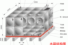 不锈钢水箱的安装方法和维护